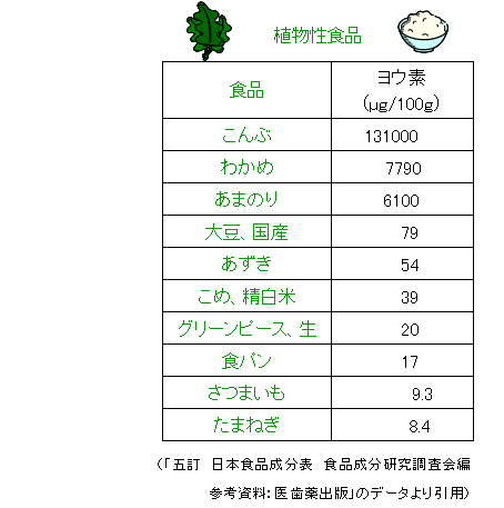 食の安全 宇宙cook